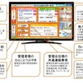 標準のアクトビラと異なり、管理会社からの連絡などに加え、双方向通信で共用施設の予約などが手軽にできる点（画像はプレスリリースより）