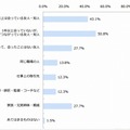 「ソーシャルギフト」の贈り先（n＝65）