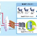 サービス提供イメージ