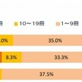 「一般書籍」の購入冊数