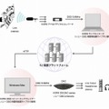 配信概要図