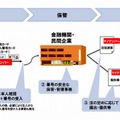 番号収集業務の流れ