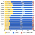 現在タブレット端末を持っていますか？（n=1200人）