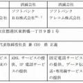 合併当事会社の概要（一部抜粋）