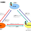 相関図