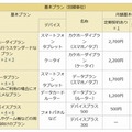 「カケホーダイプラン」を含む料金表