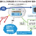 「誰でも遮断くんを利用している企業のオリジナルSaaS型WAF提供イメージ（画像はリリースより）