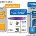 専用設計のAPでキャパシティを強化。Cisco Aironet 2700はメインCPUに加え、デュアルバンド毎に独立したCPUとメモリを有する