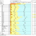 歩きスマホでぶつかった経験