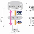 テスト内容と各社の役割