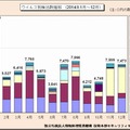 ウイルス検出数の推移（2014年1月～12月）