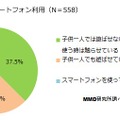 子供とのスマホ利用