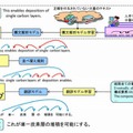 技術説明図（英語→日本語翻訳の例）