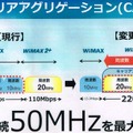 キャリアアグリゲーション（CA）技術。UQが有する連続50MHzの帯域を効率よく使う。現行で30MHzのWiMAXの帯域から、20MHzをWiMAX2+に持っていき40MHzにすることで周波数帯を広げる