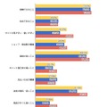 ネットショッピングをするサイトを選ぶ条件