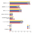 スマートフォンではネットショッピングをしない理由