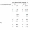 2014年第4四半期および2014年通期の業績