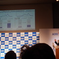 内定出しの開始時期【製造業の従業員規模別】