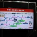 新電力会社向けのトータルソリューション