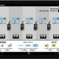 タブレット上で電波を表示した際の画面。専門知識がなくても監視カメラのネットワークの構築＆運営ができるのがコンセプトだ（画像はプレスリリース）
