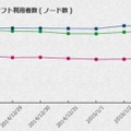 年末年始のP2Pファイル共有ソフト利用者数