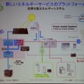 自律分散エネルギーシステムの概念図
