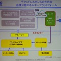 新電力EXPOセミナー