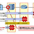 「HP Quarantine System」の概念図