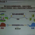 新電力とは