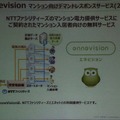 新電力によるスマートサービスの例