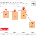 JCSIの調査結果