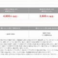 「DTI光」利用料金