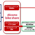 事業スキーム