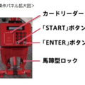 操作パネル拡大図