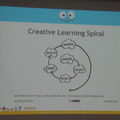 「Creative Learnig Spiral」。想像・創造・遊び・共有・反射（影響）という一連のスパイラルな流れが遊びで繰り返される