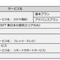 各種オプションサービス