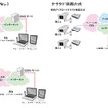 システム構成は利用用途に合わせて複数のタイプから選択可能。カメラの動作停止などの異常はメールで通知される（画像は同社Webサイトより）