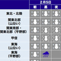 南岸低気圧の影響を受ける地域の雪予報