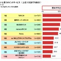 ポイントを貯めやすいポイントサービス