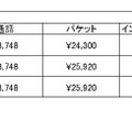 表2「家族3人・30GB（携帯）で戸建て」の場合