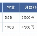 MovableType.net 販売価格