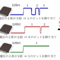 同種のLSIでも計算結果に至る過程が異なることを利用し、個体差を指紋に見立てて固有のIDを生成している（画像はプレスリリースより）