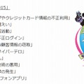 「情報セキュリティ10大脅威 2015」（IPAサイトより）