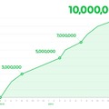 ダウンロード数の変遷