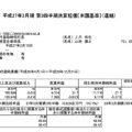 平成27年3月期第3四半期決算スクリーンショット