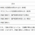 事務手数料および工事費