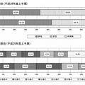 相談者の性別・年代