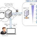 NTTコムウェアが不適切コンテンツの自動フィルタリングシステムを開発 画像