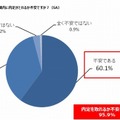 選考期間内に内定がとれるか不安かどうか