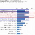 逆求人型就活サイトを活用している理由